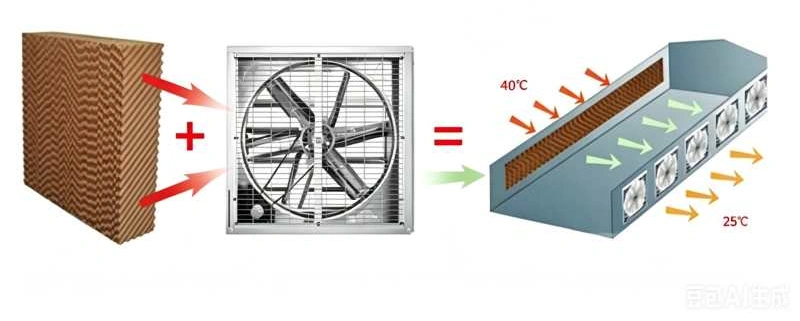 cooling and ventilation system cooling and ventilation system