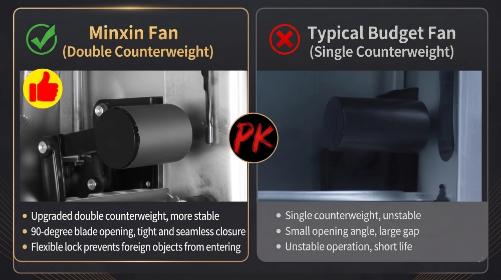 Counterweight Device Comparison