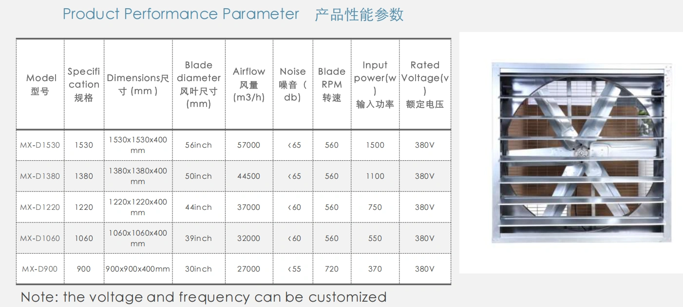 Direct-Drive Exhaust Fans Specs