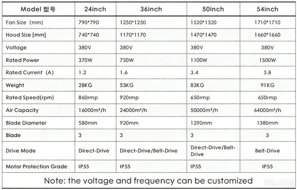 FRP cone fans specs