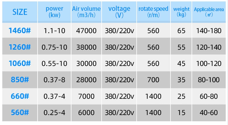 FRP fan specs