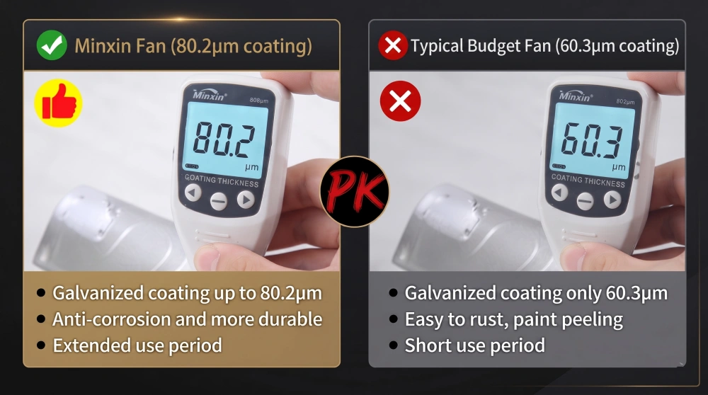 Galvanized Coating Thickness Comparison