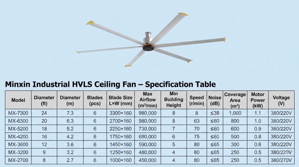 MX Cooling HVLS ceiling fans specs table