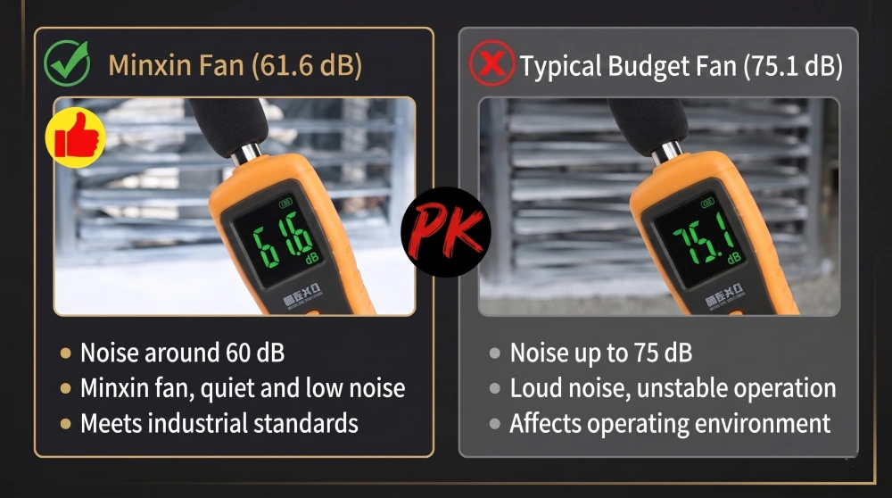 Operating Noise Level Comparison