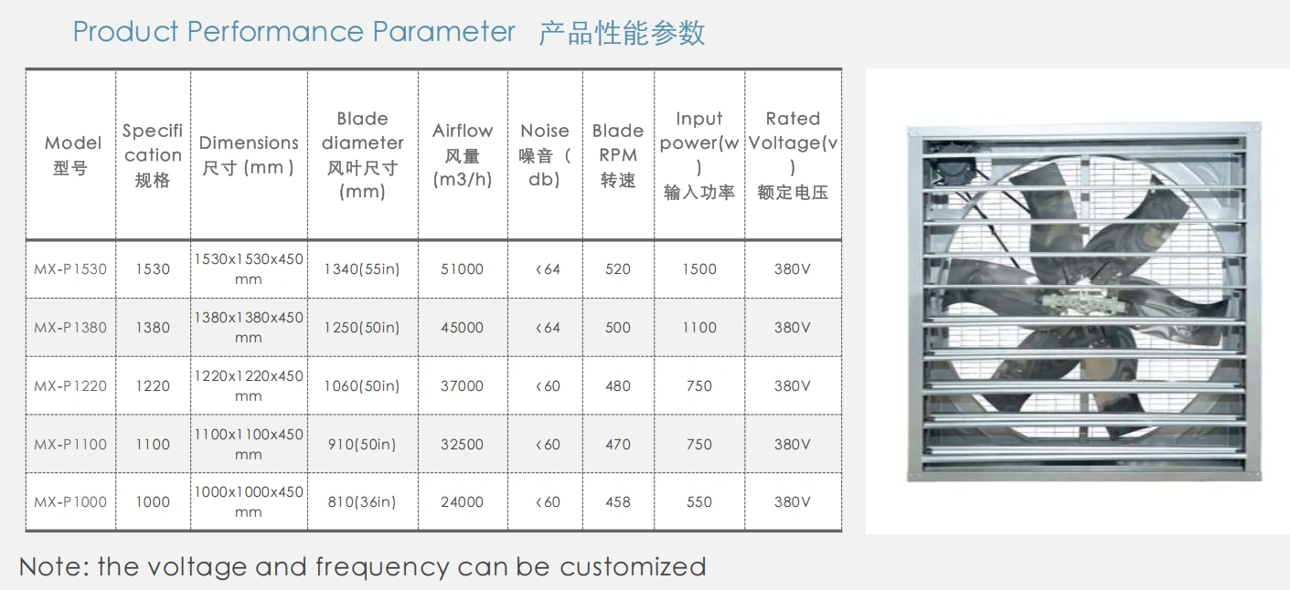 Push-Pull Exhaust Fans Specs