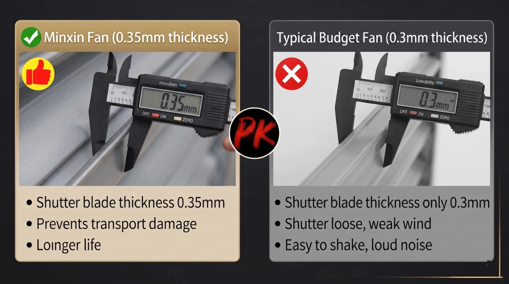 Shutter Material Thickness Comparison