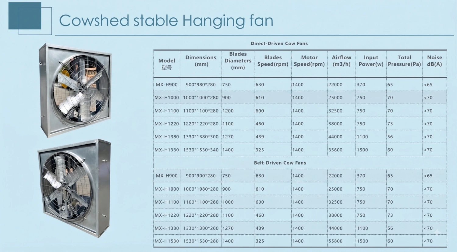cowshed stable hanging fan specs