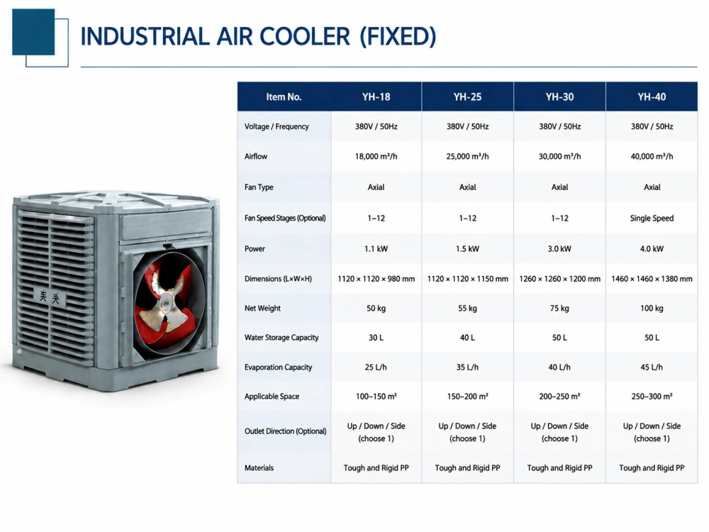 industrial air coolers size & specs fixed