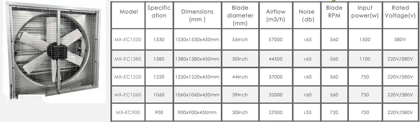 Specs of EC Shutter Exhaust Fan with Permanent-Magnet Motor