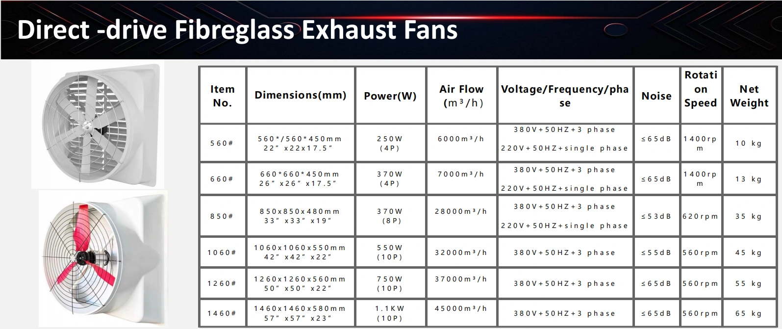 direct drive FRP exhaust fans specs